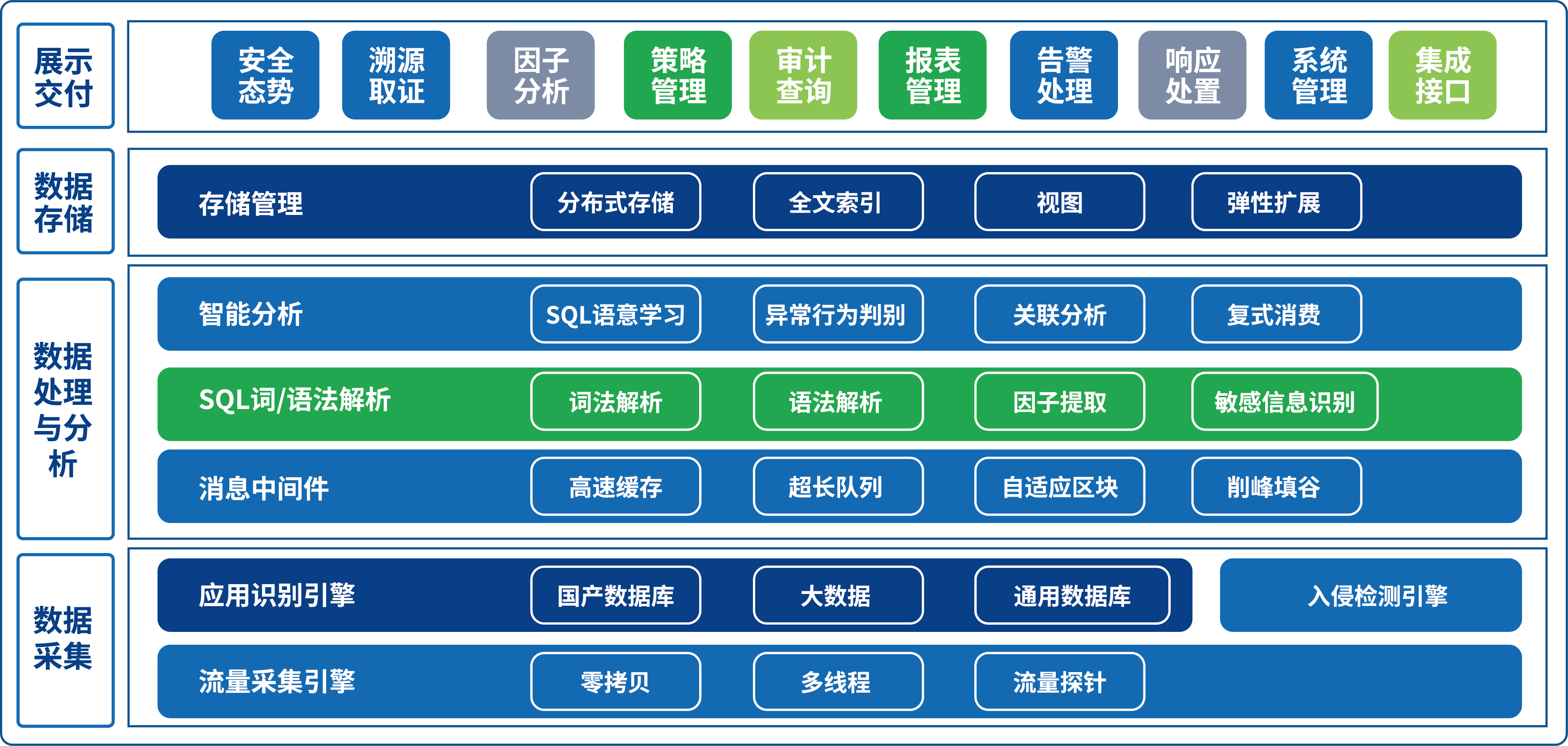数据库审计系统.png