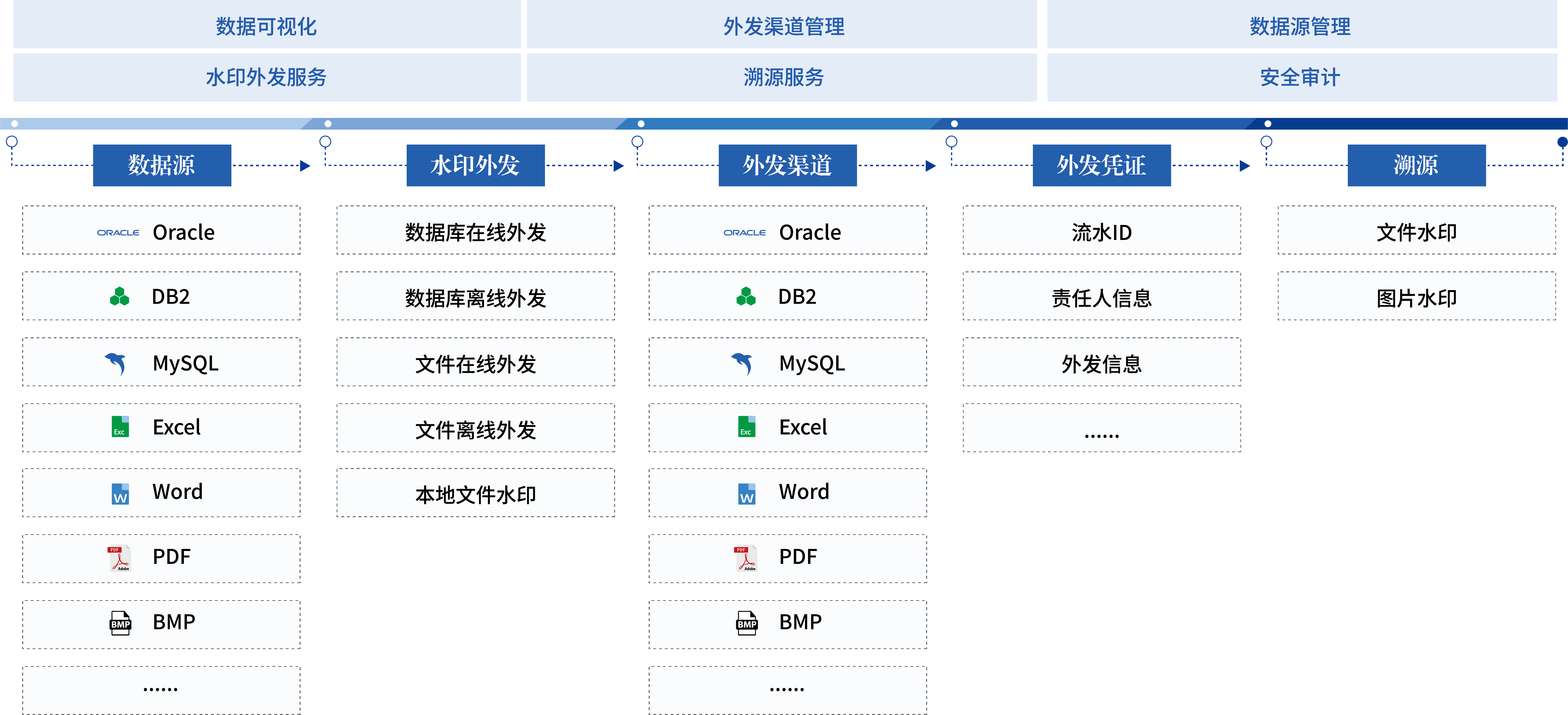 数据溯源.png